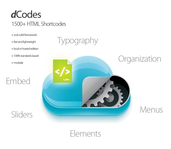 dCodes - 1500+ HTML Shortcodes