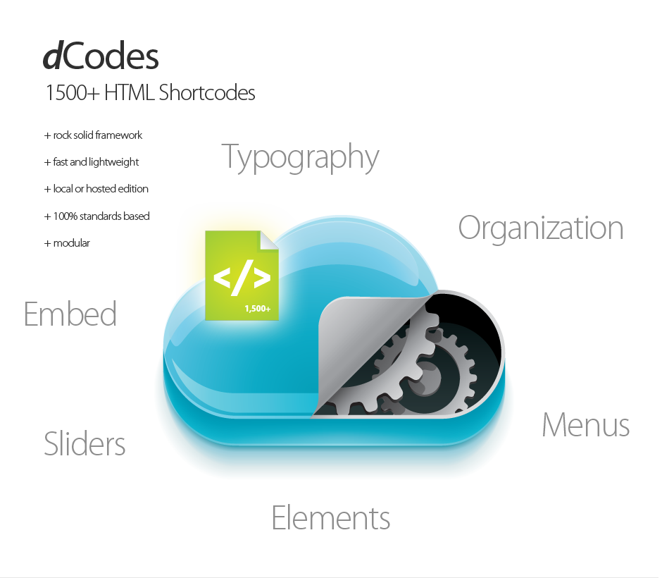 dCodes - 1500+ HTML Shortcodes